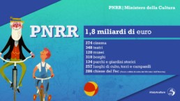 pnrr fondi cultura